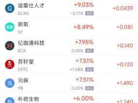 周二热门中概股普跌 台积电跌0.83%，理想汽车跌4.47%