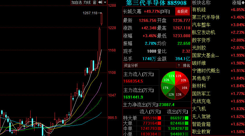 六开彩澳门开奖结果查询ios14.26.50_2023年哪些交易值得关注