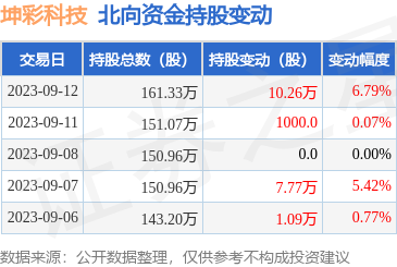 2024澳门历史开奖记录战略版40.20.40_天风证券给予目标价8.22港元