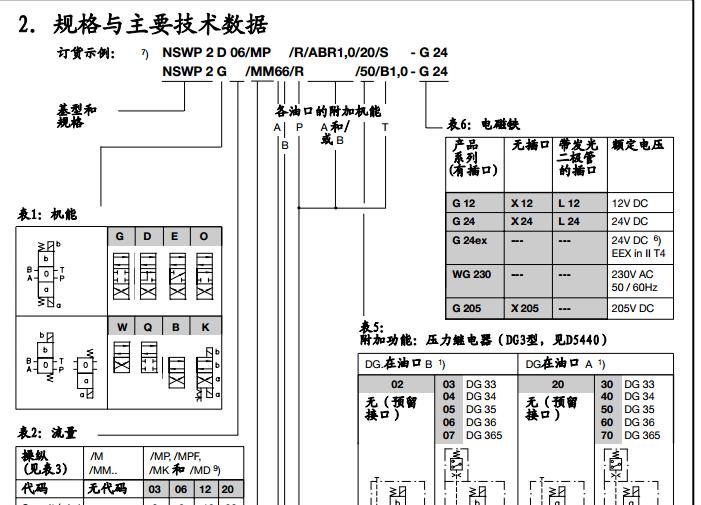 管家婆一肖一码最准175V版18.47.64_集资额1043亿缩水68%