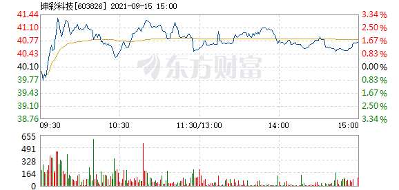 2024年的澳门资料网页版84.32.84_资金利率低至1.6%