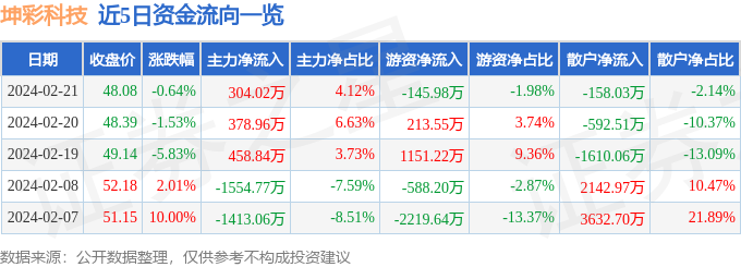 2024年澳门历史记录3D75.32.99_与苹果公司无业务联系