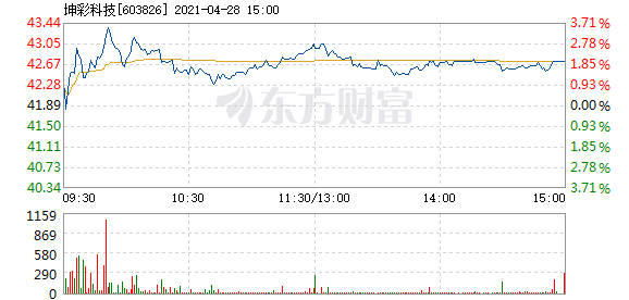 澳门六开奖结果2023开奖记录3DM27.77.37_7万亿雄心计划新进展