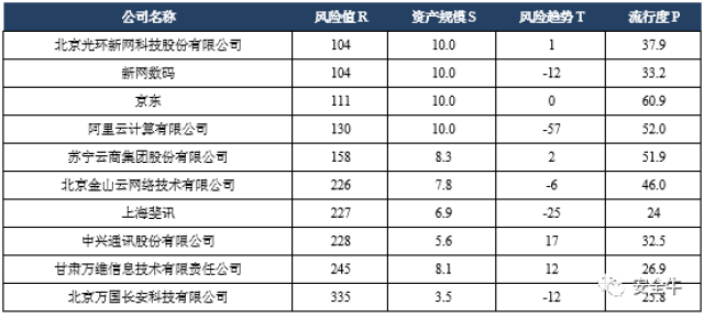 澳门一码一码100准确ios79.23.82_还有一家公司去年亏损超市值2倍