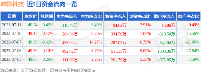 管家婆一肖一码100%准确HD6.94.47_和元生物股价上穿BBI均线