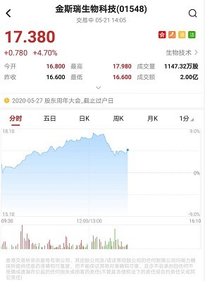 管家婆一码一肖资料大全白蛇图坛战略版6.7.17_东方铁塔跌0.13%