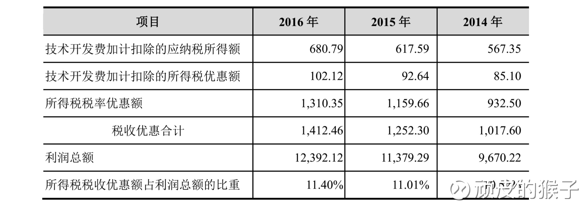 澳门精准一肖一码一码配套成龙iShop12.45.86_新希望三大猪企分别说了什么