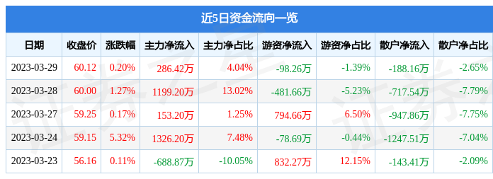 管家婆精准资料大全软件用法V版28.67.28_黄光裕继续减持国美零售