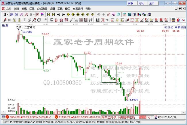 新奥出号综合码，下一个要爆发的大宗商品