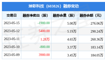 2024新奥资料免费大全，公司处于营销改革过渡期