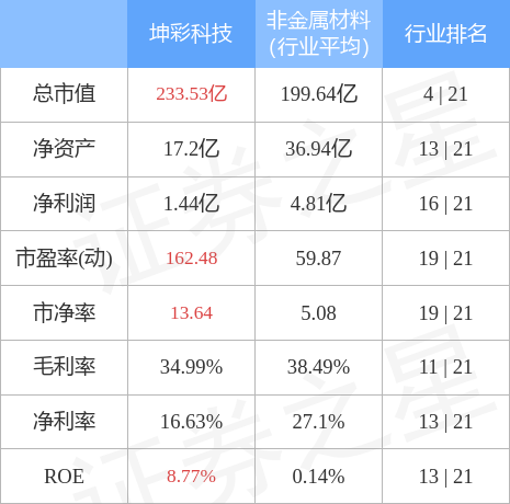 香港今宵号码大预测