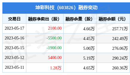 香港二四六玄机资料图的特点_锋龙股份股价站上5日均线，