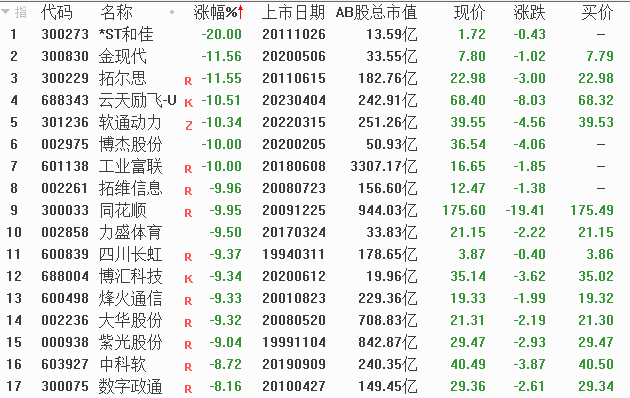 新澳门资料大全正版资料2024，牧原股份上半年实现营收568.66亿_Sims58.31.30