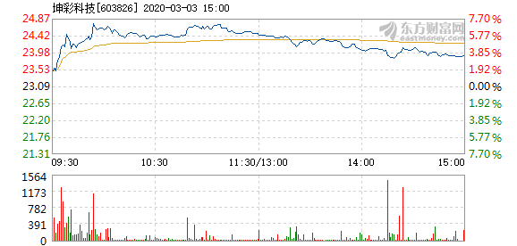 实时见证本港台开奖 权威发布最新号码