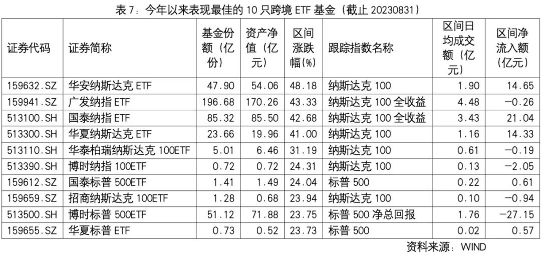 香港正宗六宝典_财务函数解决复杂财务计算