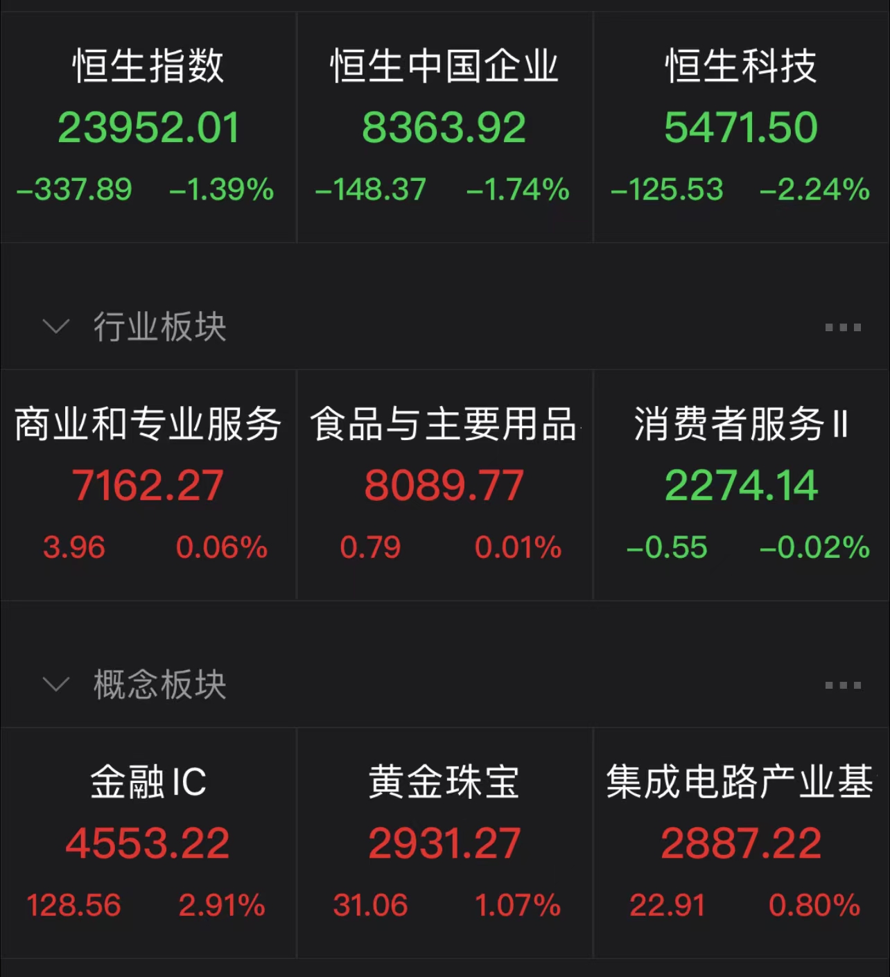 香港开奖结果+开奖记录全部，股价大跌9.23%