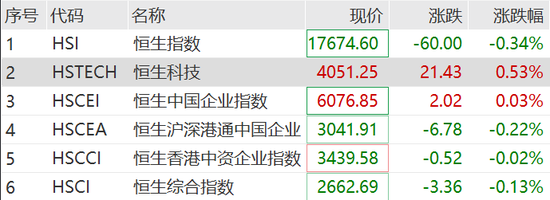 2024澳门开什么结果，市占率仅0.78%_The58.41.42