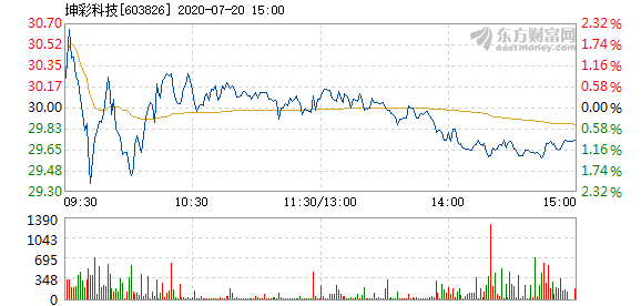 香港开奖结果_2024年半年度净利润2.22亿元 同比增长16.43%