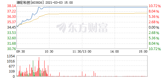 最准一肖一码100%中奖，签名精选答案落实_热门榜48.556