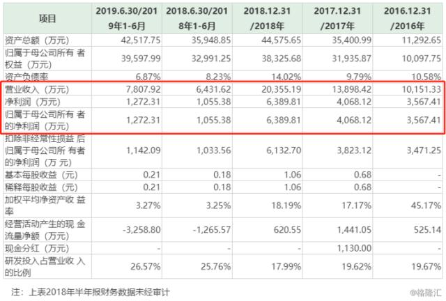 香港近50期历史记录大全汇总,异域精选解释落实_ZOL66.80.96