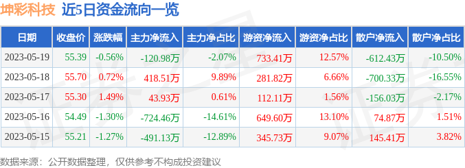 管家婆一码一肖100中奖71期，沙场精选答案落实_JTC105.200