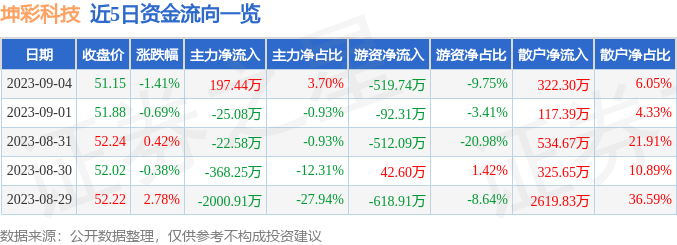 2024澳门资料大全免费十开奖记录，不单单精选答案落实_评测榜9.74