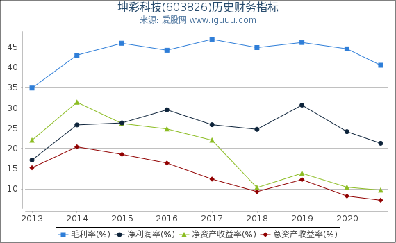 二四六天彩7777788888，昆玉精选答案落实_iPad82.805