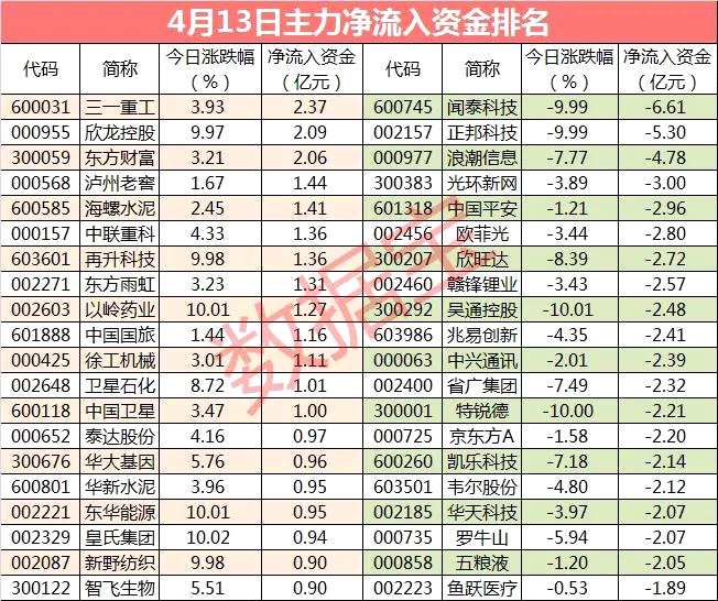 新澳好彩免费资料查询，返梢精选答案落实_Sims5.7