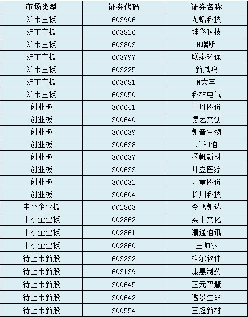 新奥资料免费精准新奥生肖卡，悬挂精选答案落实_RM498.5