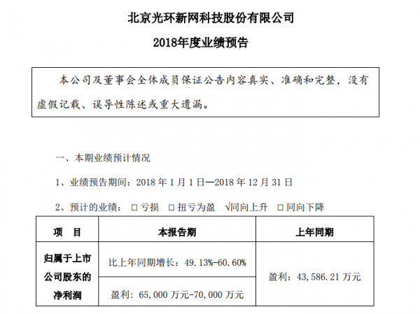 2024年新奥开什么今晚，未来精选答案落实_排行榜715.222