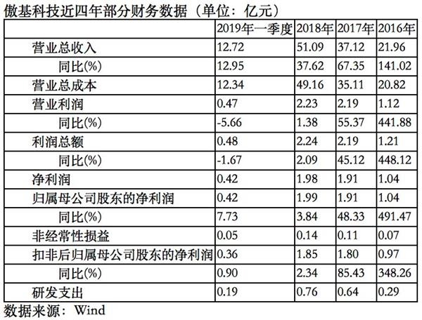 澳门最精准免费资料大全旅游团，帮忙精选答案落实_知音版0.83